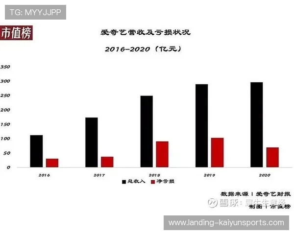 NBA球队线上内容生态打造与变现路径